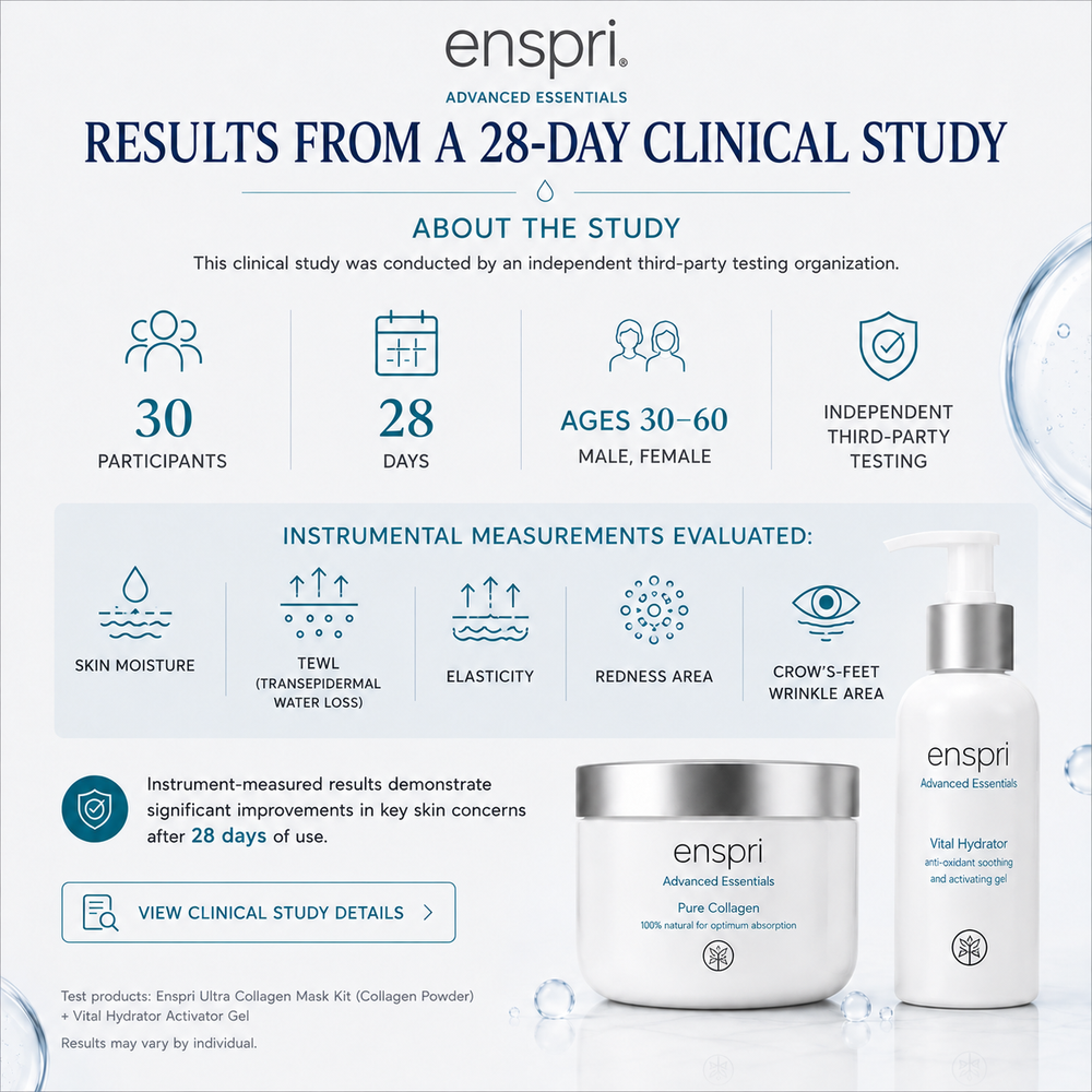 What Happened After 28 Days? The Clinical Results Behind Enspri Ultra Collagen Mask