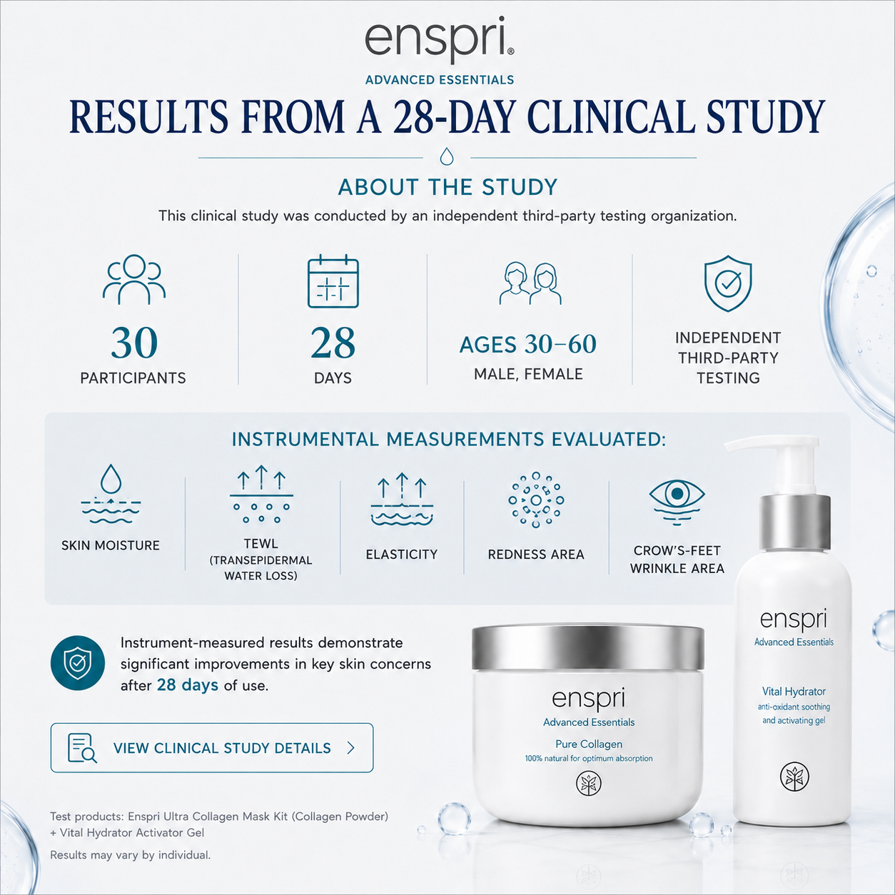 What Happened After 28 Days? The Clinical Results Behind Enspri Ultra Collagen Mask