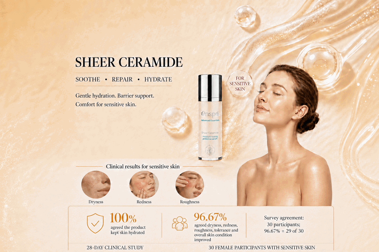 A beauty marketing graphic for Sheer Ceramide skincare. The left side features text detailing the benefits of Sheer Ceramide (soothe, repair, hydrate) and clinical results, while the right side shows a woman with closed eyes surrounded by golden liquid droplets and a bottle of the product.