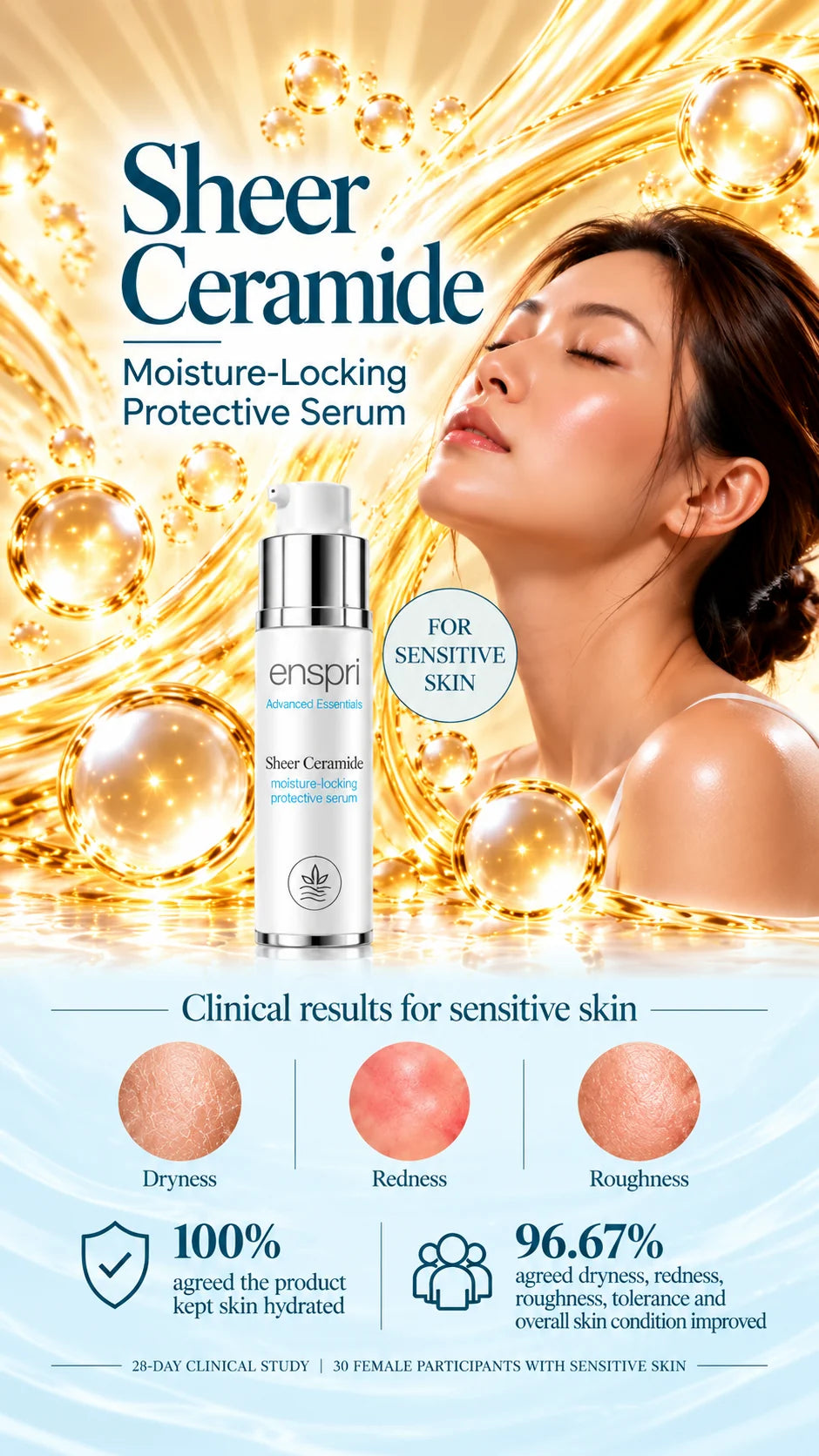 Enspri Sheer Ceramide moisture-locking protective serum with a skincare model, golden lipid-inspired background, and 28-day clinical study results showing 100% hydration satisfaction and 96.67% reported skin improvement.