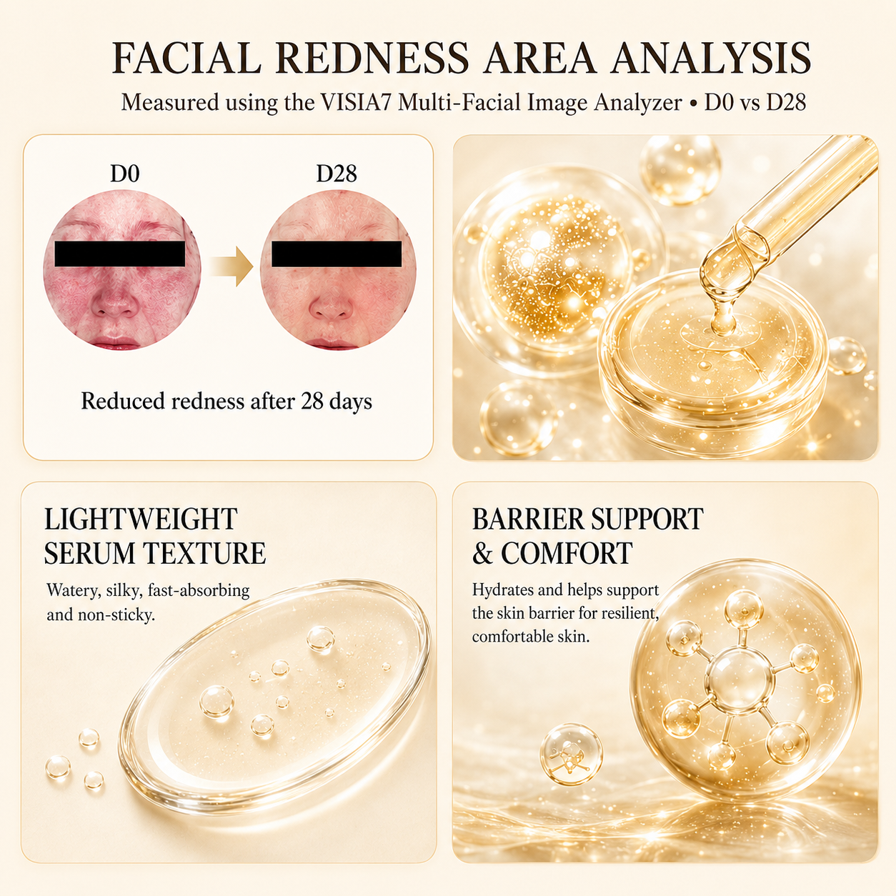 A four-panel skincare infographic titled  'FACIAL REDNESS AREA ANALYSIS' showing before-and-face comparison results at day 28, close-up dropper imagery, lightweight serum texture, and barrier support benefits using Enspri Sheer Ceramide during Clinical Trial. The layout uses warm beige and gold tones with text callouts and decorative serum droplets.